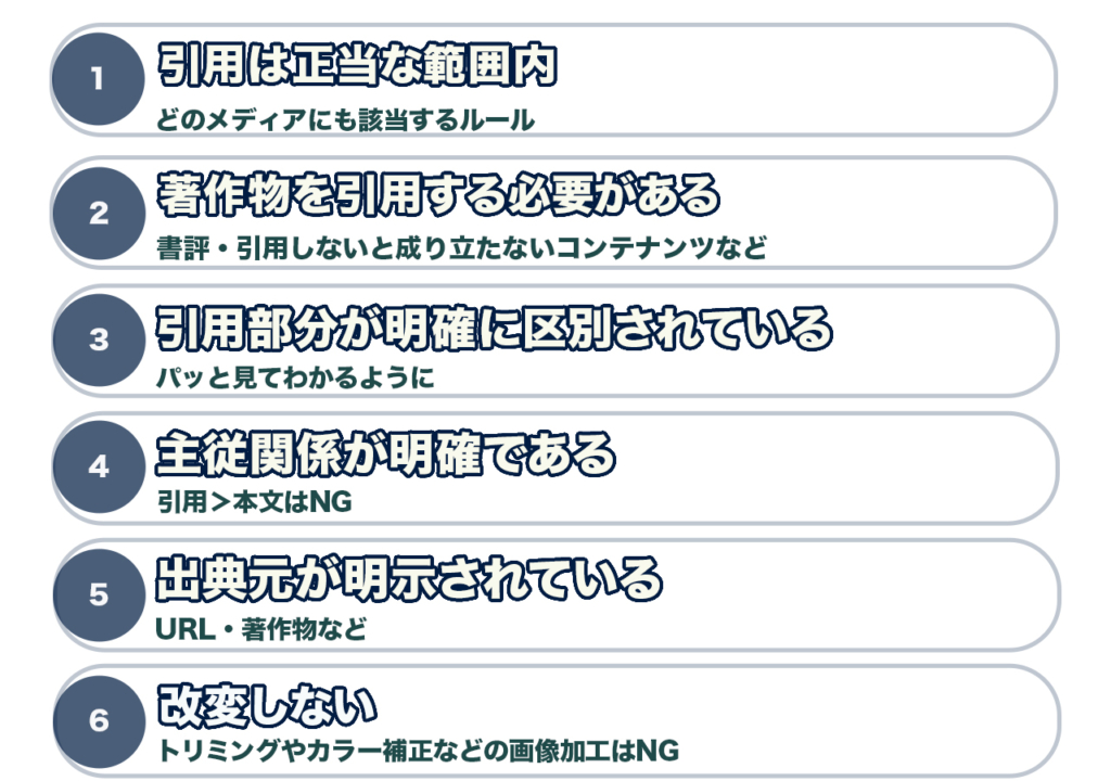 引用の著作権ルール 画像 ブログ 論文 歌詞 Youtubeの書き方 ライターズhub