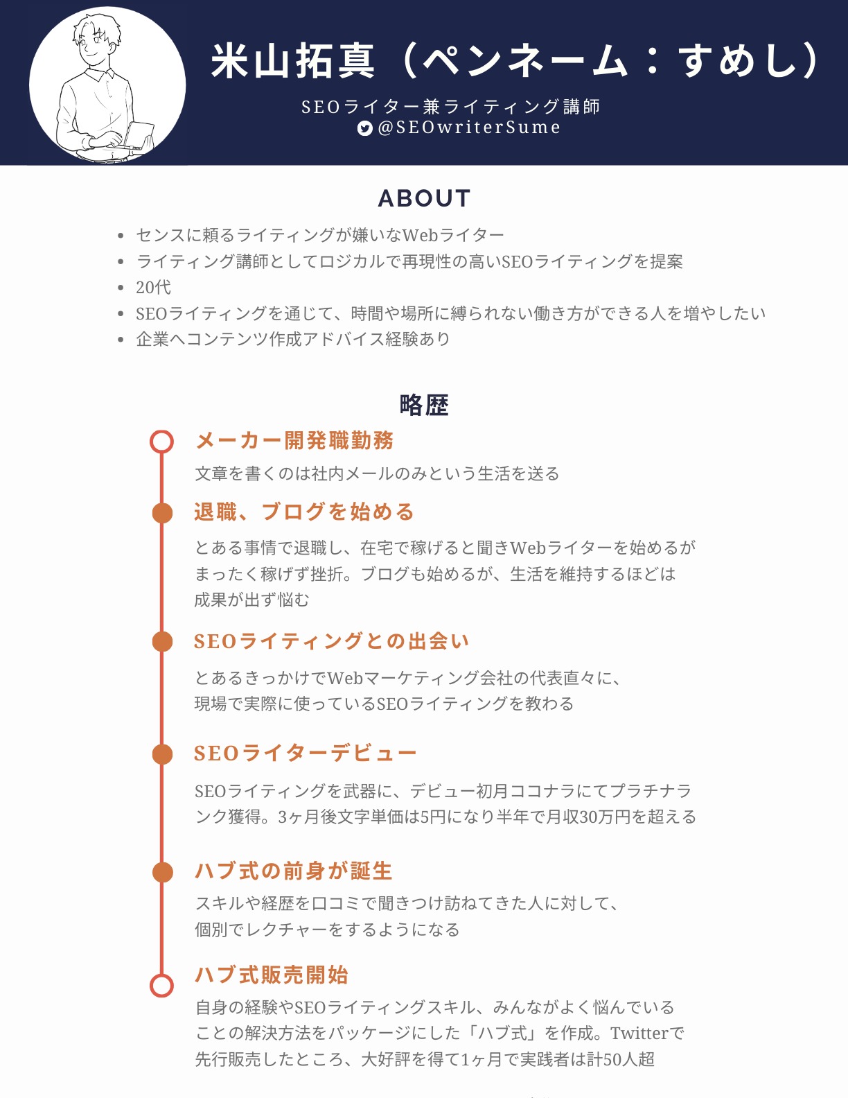 自己紹介Ver1 - ハブ式システマチックSEOライティングメソッド販売開始 自己紹介Ver1 - ハブ式システマチックSEOライティングメソッド販売開始
